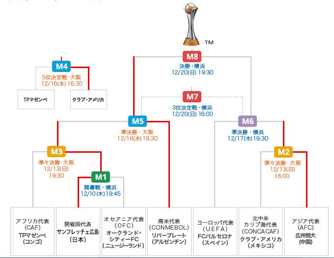 f:id:akaibara:20151217171836j:image:w500