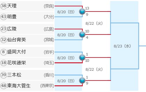 f:id:akaibara:20170821163604j:image:w450 f:id:akaibara:20170821163604j:image:w450