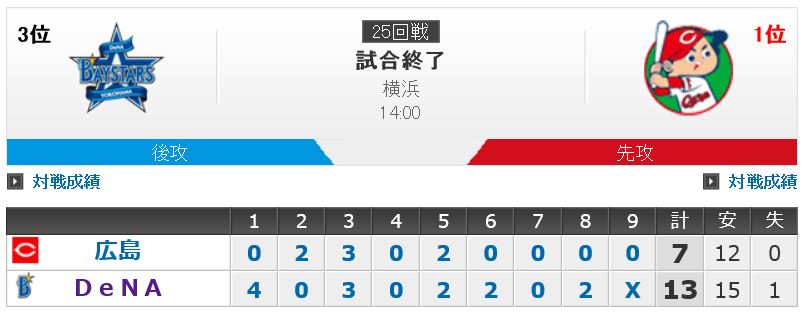 f:id:akaibara:20171001180340j:image:w450