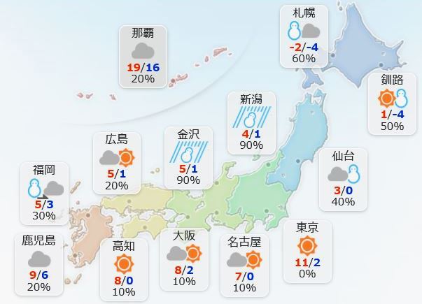 １２月１２日