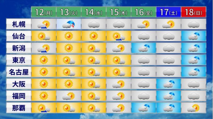 f:id:akaibara:20180312165901j:image:w500