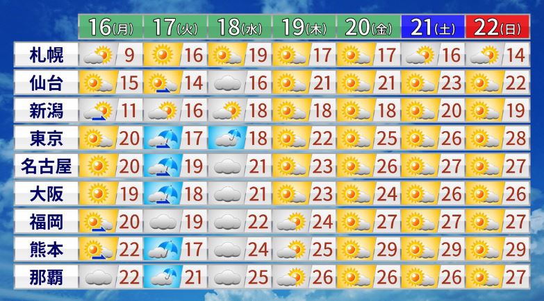 f:id:akaibara:20180416155810j:image:w500