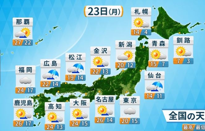 f:id:akaibara:20180422172739j:image:w450