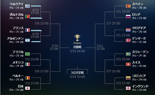 f:id:akaibara:20180630154130j:image:w550