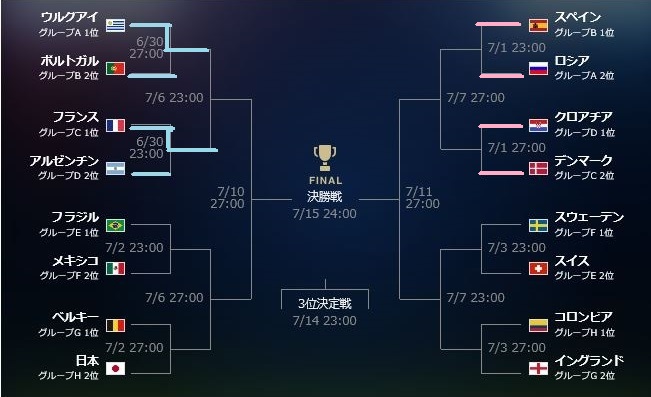 f:id:akaibara:20180701210629j:image:w550