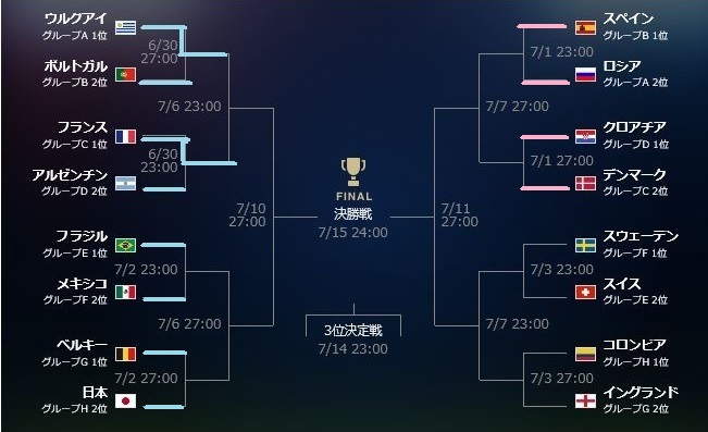 f:id:akaibara:20180702230710j:image:w550