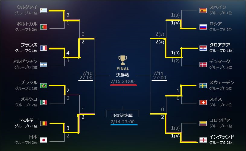 f:id:akaibara:20180708204709j:image:w550