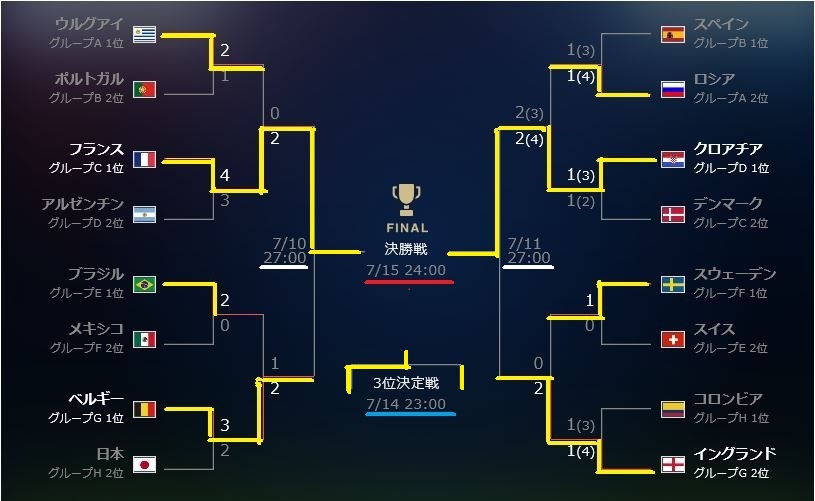 f:id:akaibara:20180715211953j:image:w550