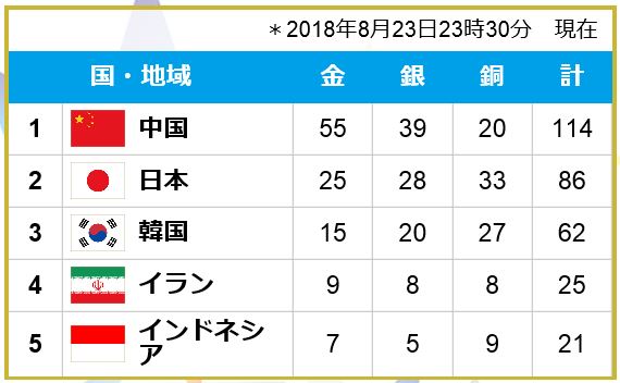 f:id:akaibara:20180824211951j:image:w450