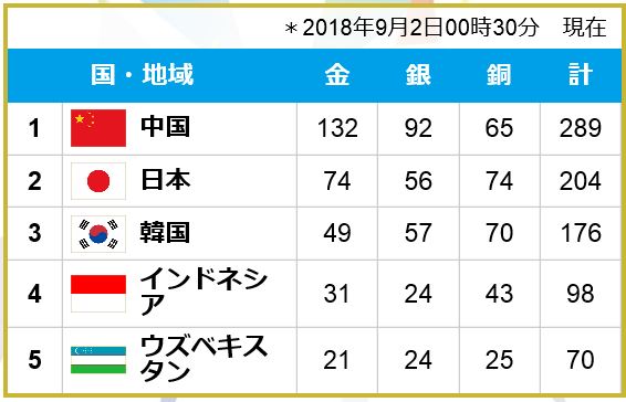 f:id:akaibara:20180902205901j:image:w450
