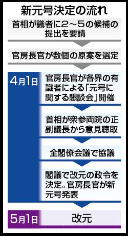 f:id:akaibara:20190327173849j:plain