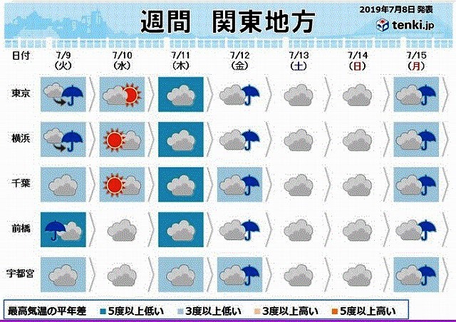 f:id:akaibara:20190708215319j:plain f:id:akaibara:20190708215319j:plain