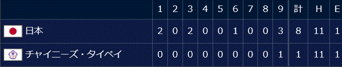 f:id:akaibara:20191108100331g:plain