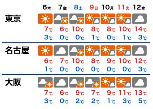 f:id:akaibara:20200205214617j:plain