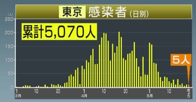f:id:akaibara:20200519213207j:plain