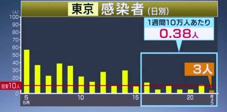 f:id:akaibara:20200522172934j:plain