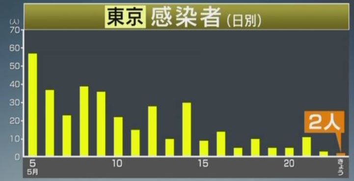 f:id:akaibara:20200523204929j:plain