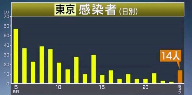 f:id:akaibara:20200524212438j:plain f:id:akaibara:20200524212438j:plain