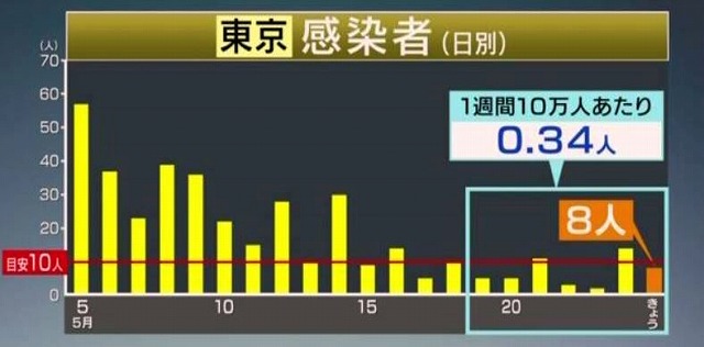f:id:akaibara:20200525215323j:plain