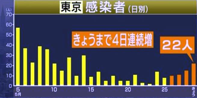 f:id:akaibara:20200529215623j:plain