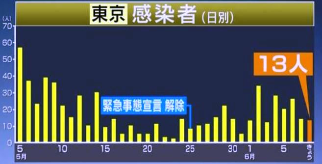 f:id:akaibara:20200609173927j:plain