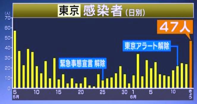 f:id:akaibara:20200614234531j:plain