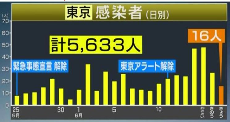 f:id:akaibara:20200617174552j:plain