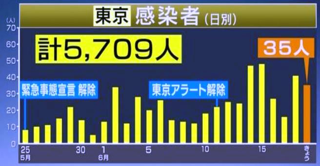f:id:akaibara:20200619171548j:plain