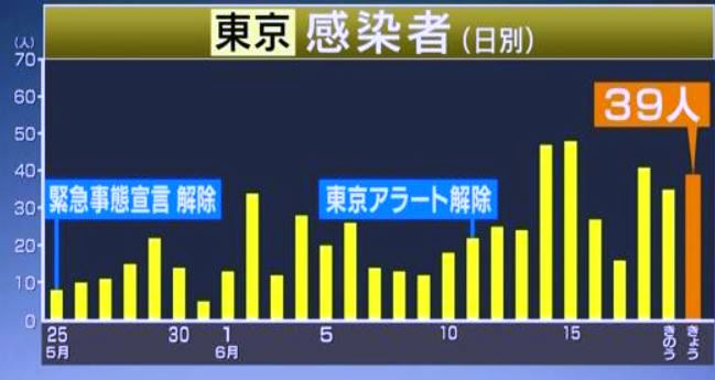 f:id:akaibara:20200620213938j:plain