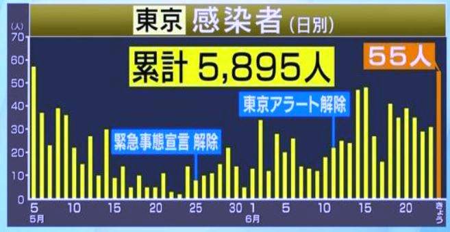 f:id:akaibara:20200624174123j:plain f:id:akaibara:20200624174123j:plain