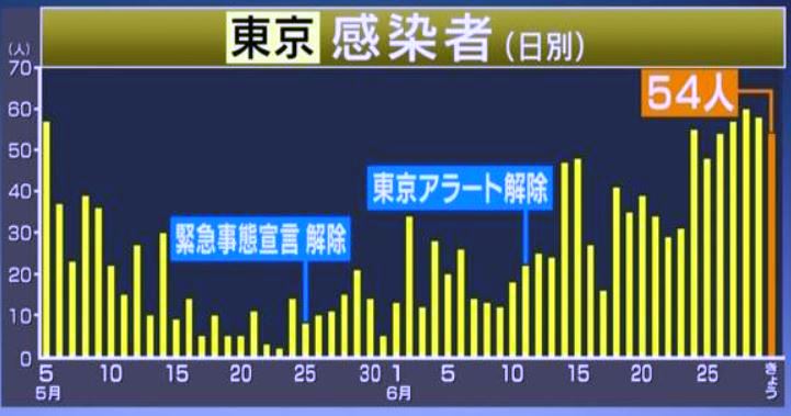 f:id:akaibara:20200701165709j:plain f:id:akaibara:20200701165709j:plain