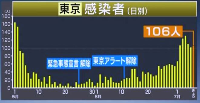 f:id:akaibara:20200707174020j:plain
