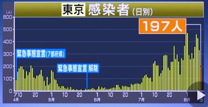 f:id:akaibara:20200810174746j:plain