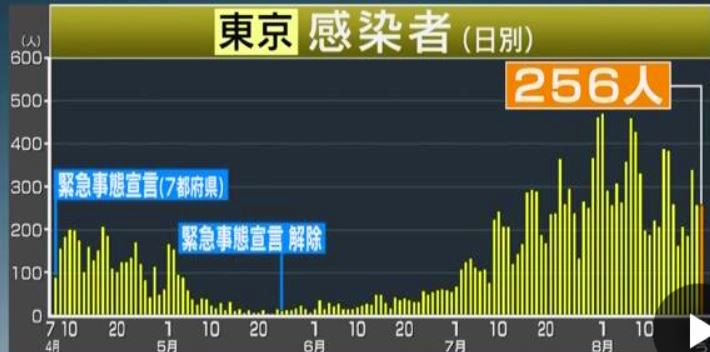 f:id:akaibara:20200822211541j:plain