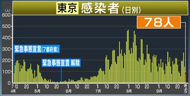 f:id:akaibara:20200929205932j:plain