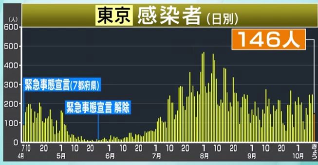 f:id:akaibara:20201011200112j:plain