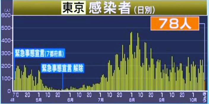 f:id:akaibara:20201012221628j:plain f:id:akaibara:20201012221628j:plain