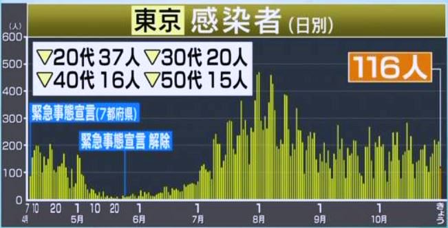 f:id:akaibara:20201101212228j:plain