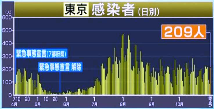 f:id:akaibara:20201103203344j:plain