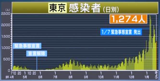 f:id:akaibara:20210120205853j:plain