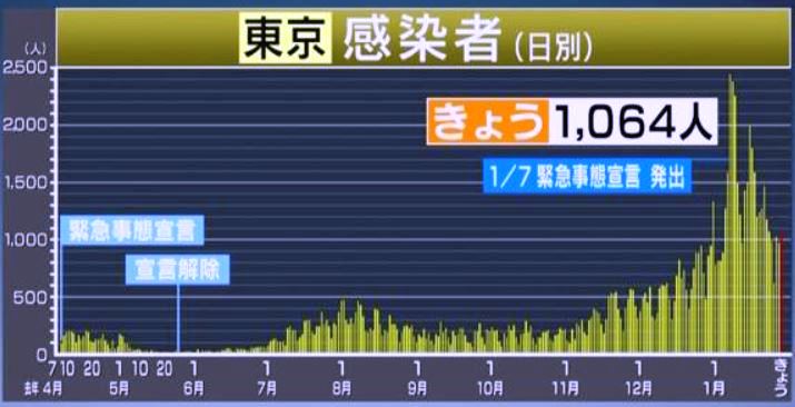 f:id:akaibara:20210128212623j:plain