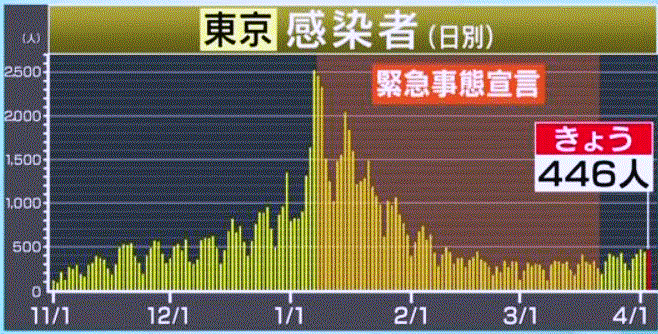 f:id:akaibara:20210403210604g:plain