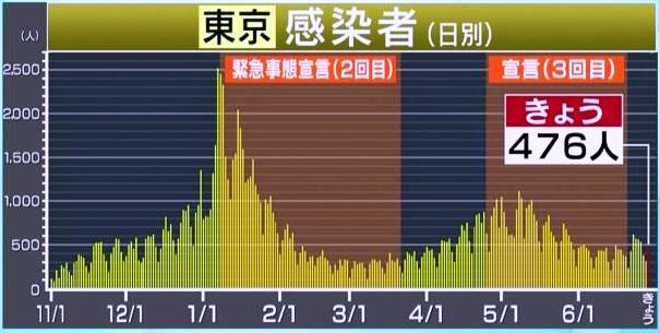 f:id:akaibara:20210629233400j:plain