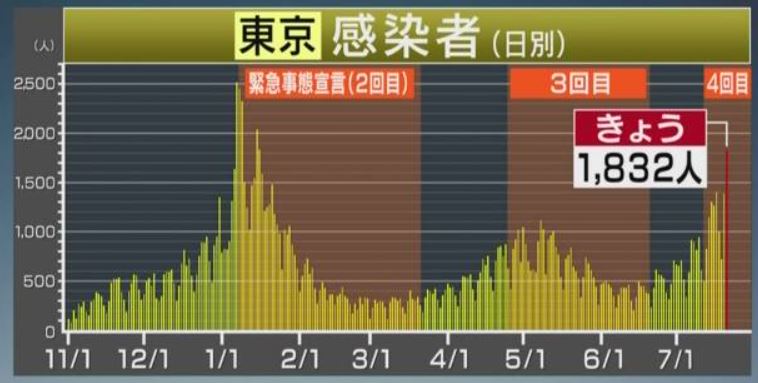 f:id:akaibara:20210721223225j:plain