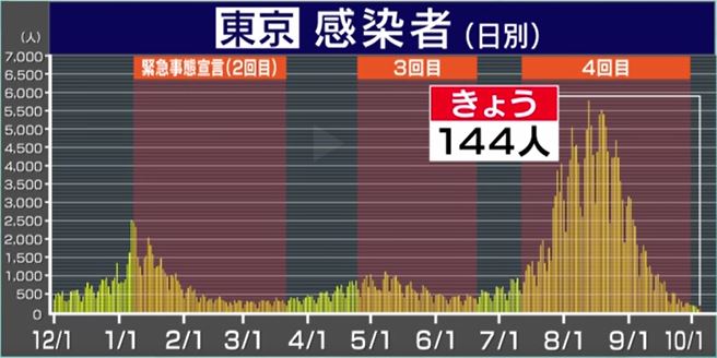 f:id:akaibara:20211005204138j:plain