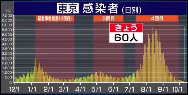 f:id:akaibara:20211010213233j:plain