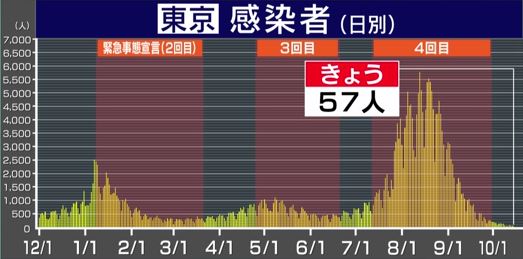 f:id:akaibara:20211015213415j:plain