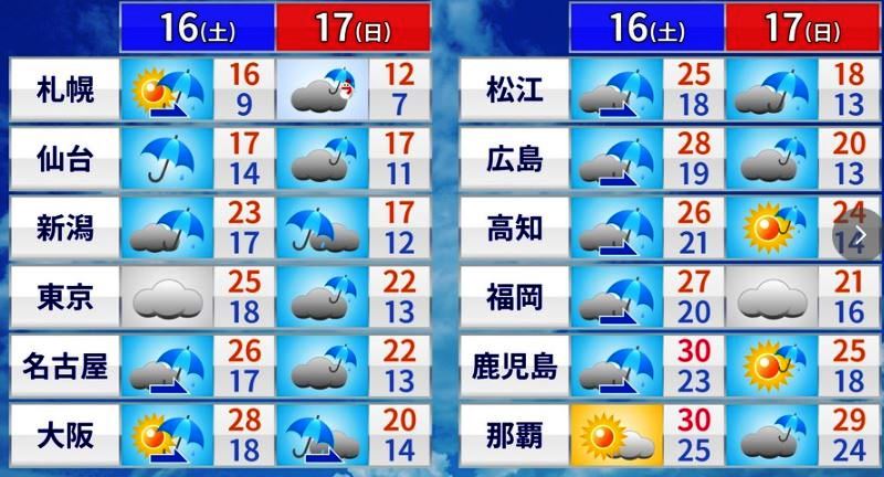 f:id:akaibara:20211015223505j:plain