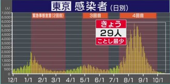 f:id:akaibara:20211018184807j:plain