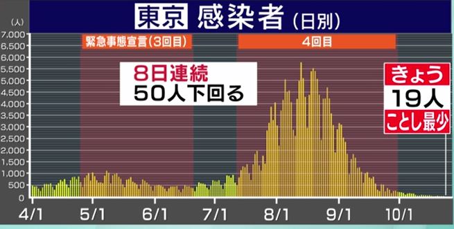 f:id:akaibara:20211024203408j:plain